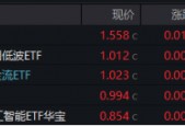 攻守易势！避险资金潮涌，银行股再创新高，300现金流ETF逆市收涨！央行最新发声：适时降准降息