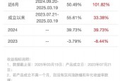 有产品近3个月年化收益率超70％，科技行情助推银行权益类理财回暖