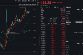 注意！不操作，更高或亏近50%