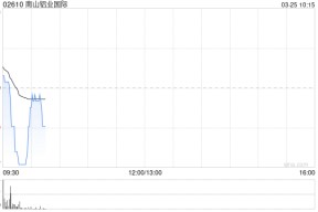 南山铝业国际每股发售价为26.60港元 香港公开发售获3.89倍认购