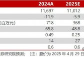 【民生能源】兰花科创2024年年报及2025年一季报点评：业绩低于预期，25年煤炭产销同比恢复