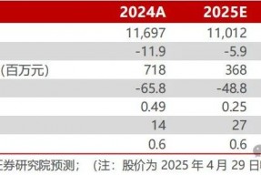 【民生能源】兰花科创2024年年报及2025年一季报点评：业绩低于预期，25年煤炭产销同比恢复