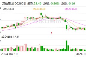 注意！龙佰集团将于7月24日召开股东大会