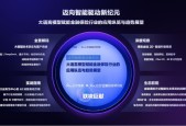 2025保险科技峰会启幕：众安信科发布最新白皮书，携手中移金科揭牌AI+保险联合实验室