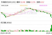 东瑞股份：6月份生猪销售收入1.23亿元