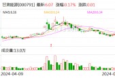 周内第三家！甘肃能源重组申请获深交所受理