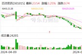 百洋医药收购百洋制药60.199%股权事项获临时股东大会高票通过