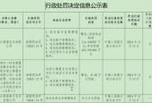 央行再次出手：复星郭广昌名下支付平台多项违法罚没近540万