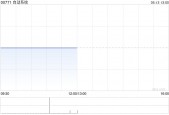 自动系统附属购入ATW基金的有限合伙权益