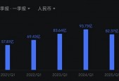 迈瑞医疗，还有戏吗？