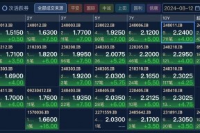 停止长债做市？多家机构回应