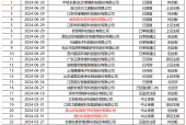 华泰证券部分在审项目或不符合最新IPO条件 “带病闯关”问题屡罚不止|投行透析
