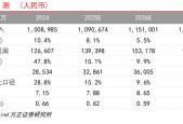 【方正金融】中国平安1Q25业绩点评：NBV和COR表现超预期，投资收益率保持稳健