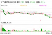 广汽集团与亿航智能 签了！事关低空飞行器