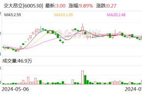 交大昂立：上半年净利润约323.75万元 同比扭亏为盈