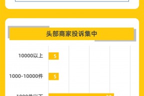 黑猫大数据中心发布《黑猫投诉2024年度OTA领域投诉数据报告》