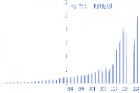 申万宏源研究春节见闻丨疫情改变了什么？从旅游视角看日本经济变迁