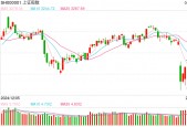 杨德龙：我们有足够的信心和实力打赢关税战 中国优质资产迎来价值重估机会