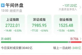 阿里巴巴被买爆！蔡崇信同日发声