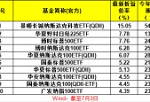 超400次风险提示！