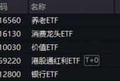 沪指失守3400点！AI算力产业链深度调整，创业板人工智能ETF华宝收跌3.52%！消费、高股息韧性彰显