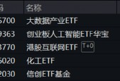 调整到位？算力硬件集体反弹，创业板人工智能ETF华宝（159363）、大数据产业ETF默契收涨1.38%