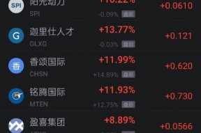 周五热门中概股普跌 蔚来小鹏跌超4% 京东跌超3% 金山云涨超23%