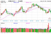 标普红利ETF（562060）探底回升，机构称红利策略也需“耐心”，等待高性价比配置机会