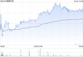 德康农牧将于6月5日派付末期股息每股0.9元