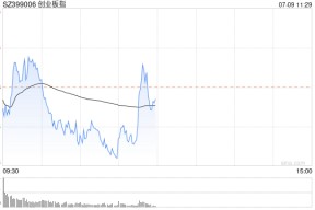 A股午评：三大指数冲高回落，消费电子概念掀涨停潮！超2900股下跌，成交3997亿，中金公司：已现底部特征