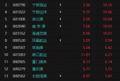 舱位接近“爆仓”！“抢运潮”来了？