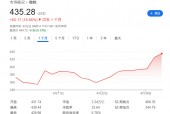Mag 7一季报：苹果、亚马逊双输，微软是更大赢家