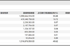 融创服务高管有无配合大股东掏空上市公司？业绩目标承诺频繁“爽约”