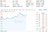 突然爆发，“茅五泸汾洋”齐涨！吃喝板块迅速走高，食品ETF（515710）盘中涨超3%！