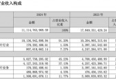 昔日“彩电大王”深康佳A亏损超30亿元，负债高企，转型再添悬念