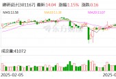 建研设计：公司将积极把握城市更新快速推进机遇