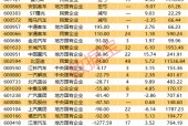 重磅消息！整车央企将进行战略性重组！业绩预喜整车股名单出炉