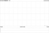和铂医药-B授出487.5万份购股权
