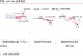 中信证券：美国若陷入真实衰退 对中国权益资产短期或有冲击