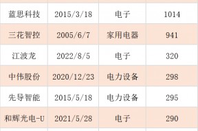 “A+H”势不可挡！三大特征剖析A股公司赴港上市潮