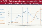 吉姆·奥尼尔：谁将推动后美国时代的全球经济