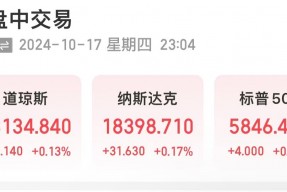 台积电股价飙升13%，市值大涨超9000亿元！黄金续创历史新高！多家银行官宣：上调