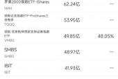 4月23日美股成交额前20：欧盟对苹果与Meta罚款7亿欧元