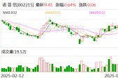 诺普信：从美国进口的原药占比非常低，不及0.1%
