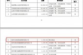 “医药龙头”步长制药3年花5700万“买酒水”