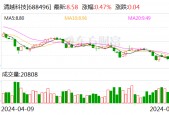 清越科技将于7月23日召开股东大会