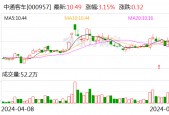 中通客车：上半年累计销量5703辆 同比增长78.55%