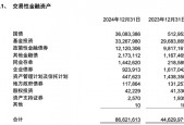 17家A股城商行对决：贵阳银行净利下跌7%增速垫底 江苏银行分红95亿排之一