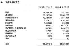 17家A股城商行对决：贵阳银行净利下跌7%增速垫底 江苏银行分红95亿排之一