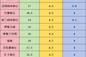 今年以来首次重大考验来临！一文了解15家机构非农预测